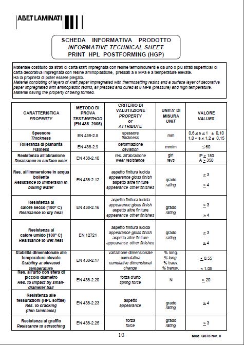 Abet HPL Data Sheet