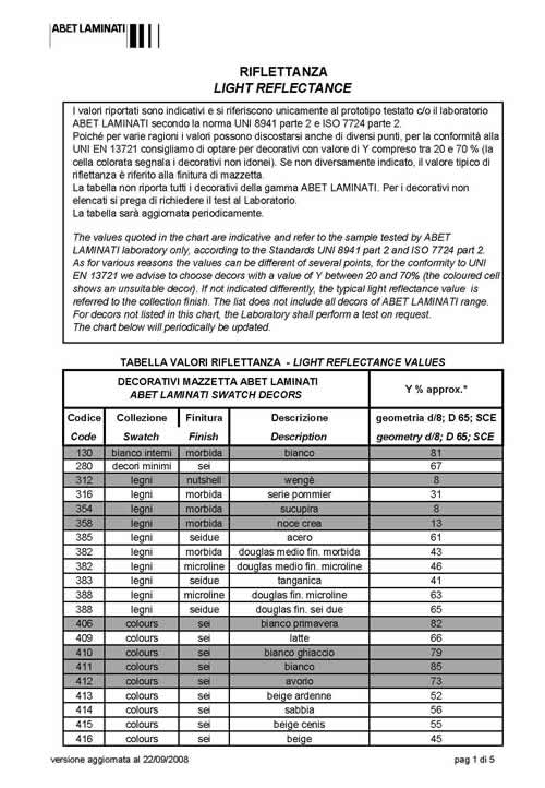 Abet Light Reflective Values